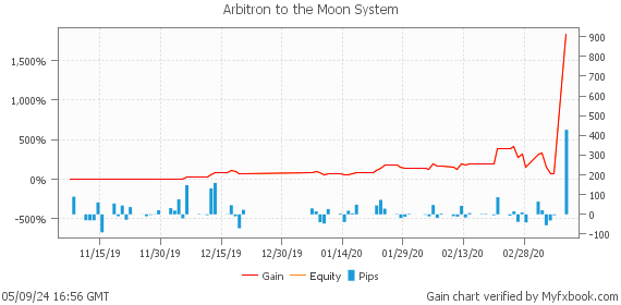 Arbitron to the Moon System by leapfx | Myfxbook